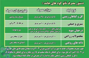 نانو کود اهن